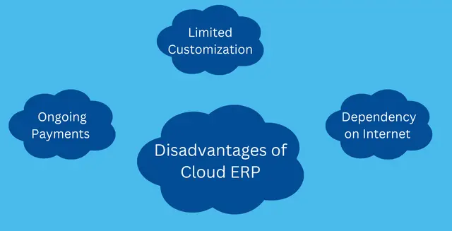 Disadvantages of Cloud ERP